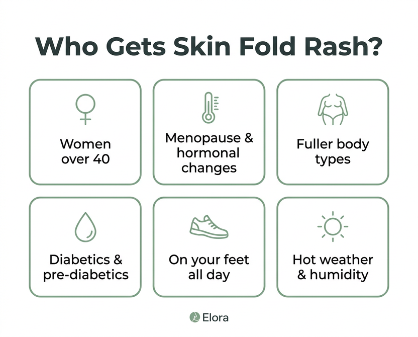 How to Clear Skin Fold Rash in One Week – Elora