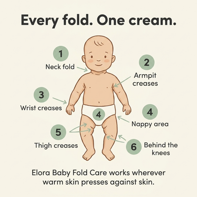 Elora Baby Fold Care