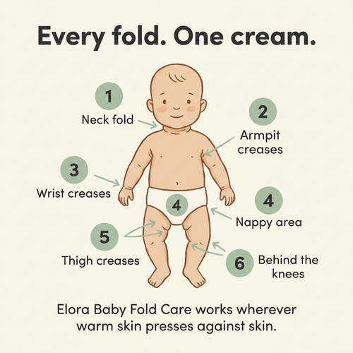 Elora Baby Fold Care