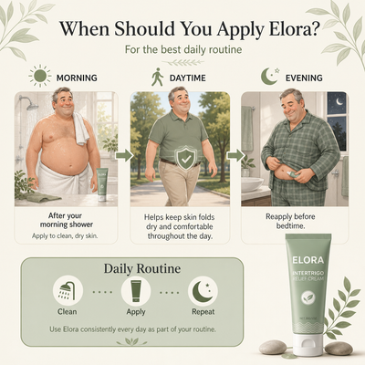 Elora for Men - Intertrigo Relief Cream