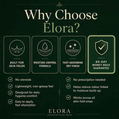 Elora Intertrigo Relief Cream